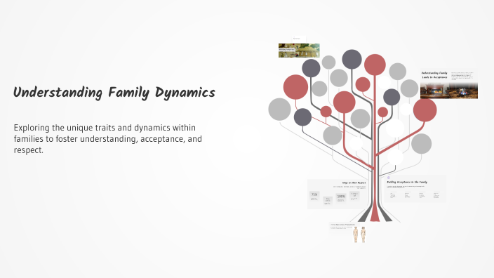 Understanding Family Dynamics by Raffy Agravante on Prezi