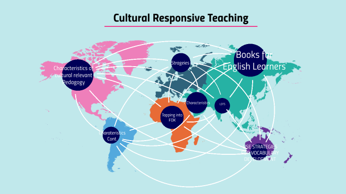 Cultural Responsive Teaching Diverse Classrooms by Ayanna Curt on Prezi