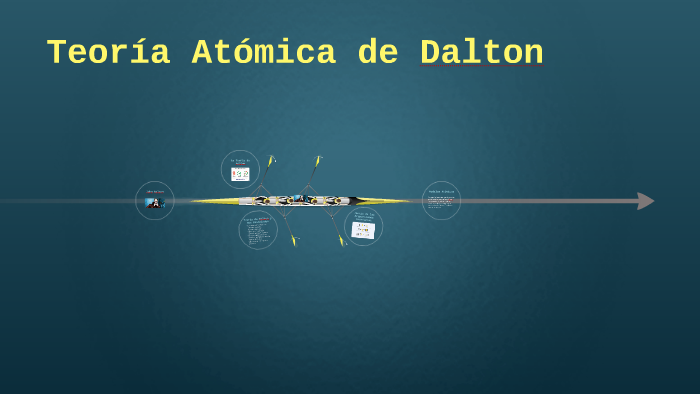 Teoria Atomica de Dalton by Daniella Montes de Oca Deschamps on Prezi