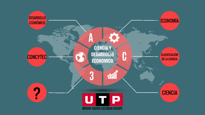 Relación De La Ciencia Con El Desarrollo Económico De Un País By Mirian Escobar On Prezi