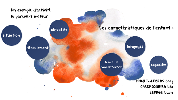 activité multi-accueil by lucie lepage on Prezi