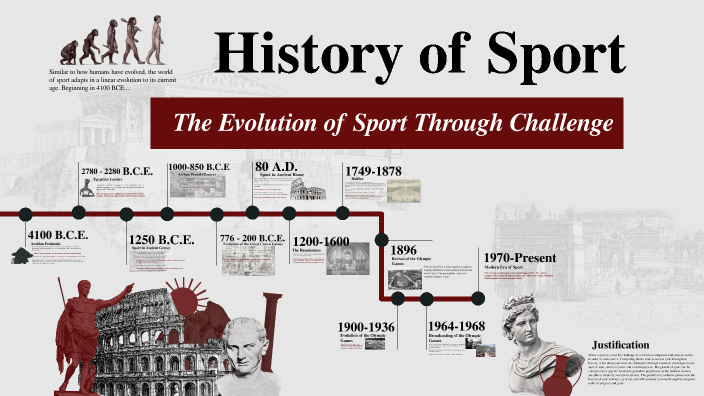 History of Sport Timeline by kaden Vecherik