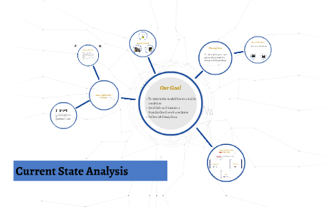 Current State Analysis by on Prezi