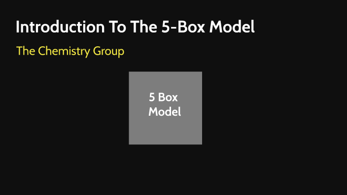 5 Box Model by Haroon Pervez on Prezi