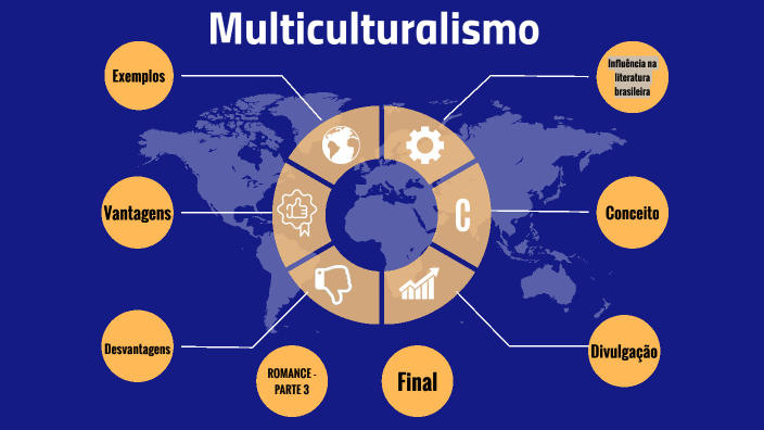 Multiculturalismo no Brasil by Patrícia Carvalho on Prezi
