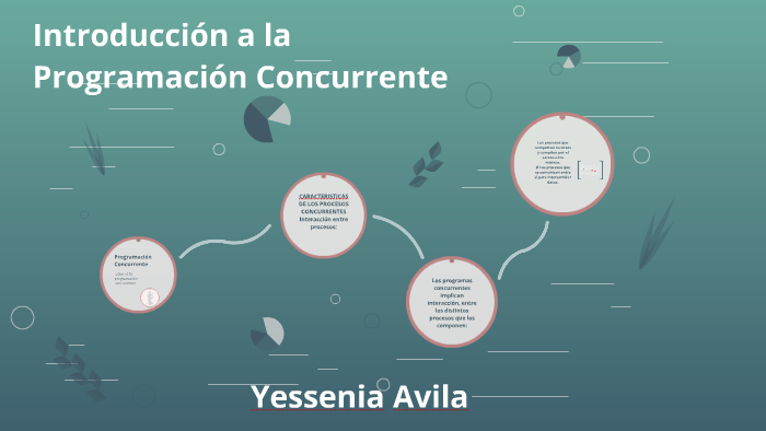 Introducción A La Programacion Concurrente By Yessenia Avila On Prezi 5470