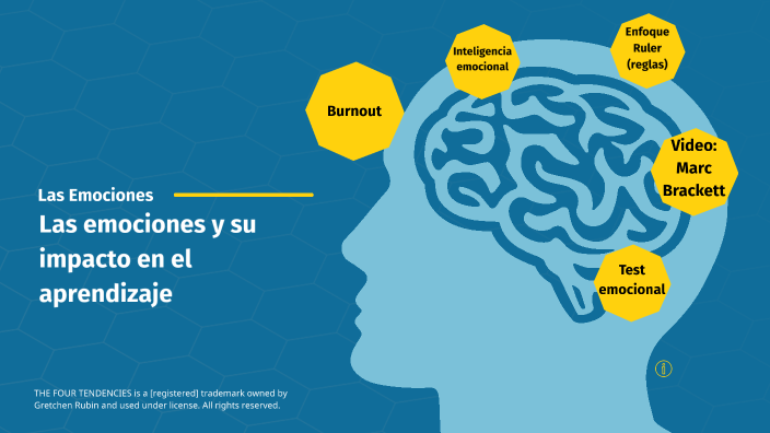 Las emociones by Roberto Heredia Ruiz on Prezi