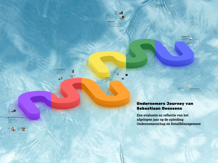 Ondernemersjourney van Sebastiaan Goossens by Bas Goossens on Prezi