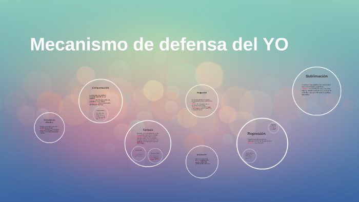 Mecanismo de defensa del YO by candela del nero on Prezi