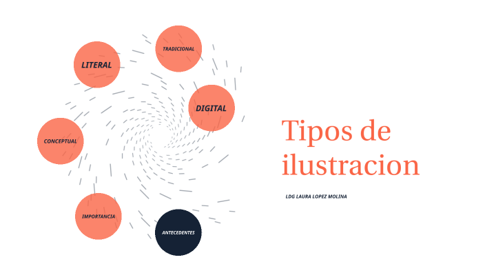 Tipos De Ilustración By Laura Elina Lopez Molina On Prezi