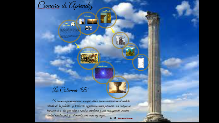 La Columna B By Yonnis Tovar On Prezi