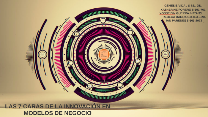 LAS 7 CARAS DE LA INNOVACIÓN EN MODELOS DE NEGOCIO by on Prezi