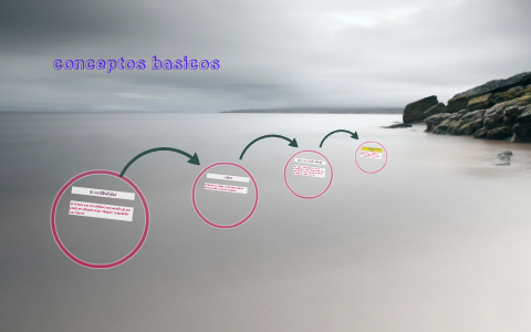 conceptos basicos by karel barra on Prezi