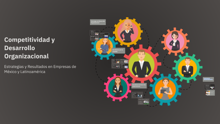 Competitividad y Desarrollo Organizacional by Miguel Ángel Palacios on ...