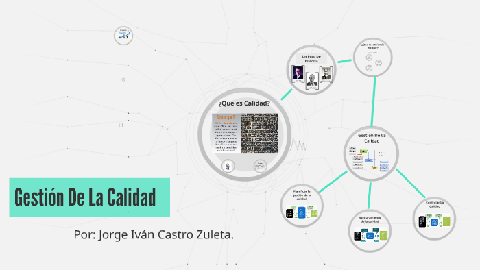 Gestión De La Calidad by Jorge Castro on Prezi