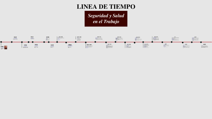LINEA DE TIEMPO by Karen Giraldo on Prezi