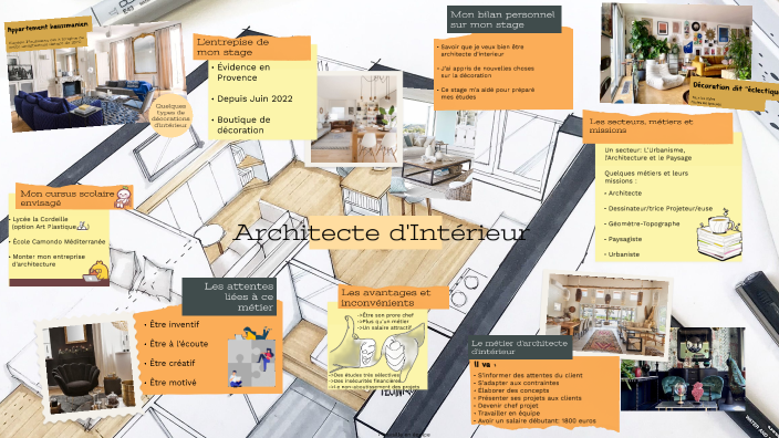 Oral de Présentation du Métier d'Architecte d'Interieur by Bercot Yanis ...