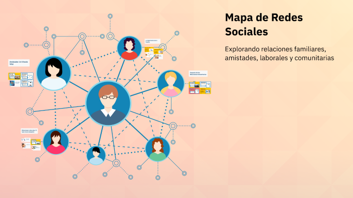 Mapa de Redes Sociales by Saday Vargas on Prezi