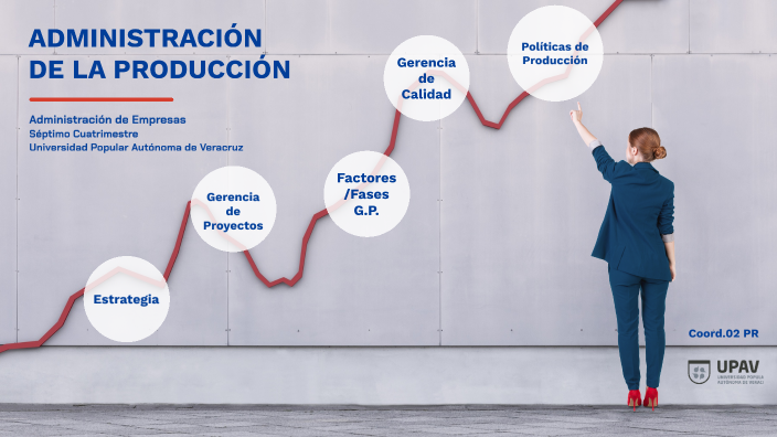 Administración en la Producción I by Martha Mendoza López on Prezi