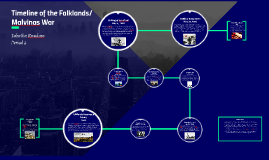 Timeline Of The Falklands Malvinas War By Tabatha Knudson