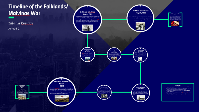 Timeline Of The Falklands Malvinas War By Tabatha Knudson On Prezi   U3fnm6vfkwf2jvnyll32rxfyxl6jc3sachvcdoaizecfr3dnitcq 3 0 