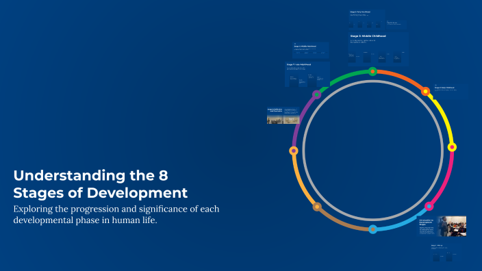 Understanding the 8 Stages of Development by Sarah Robertson on Prezi