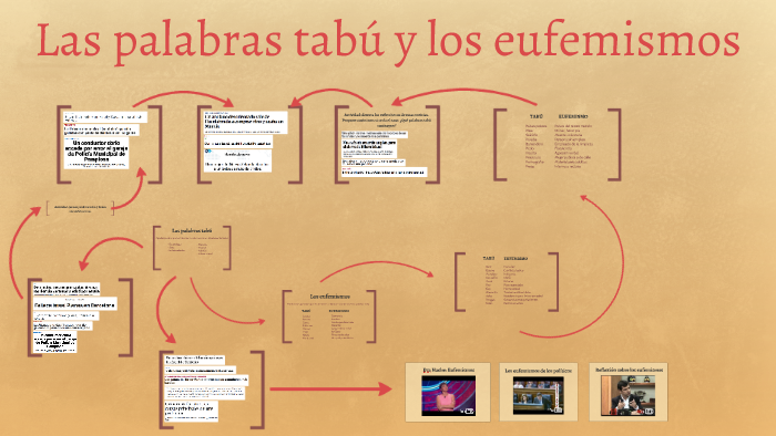 Las Palabras Tabú Y Los Eufemismos By Cristina Cortés On Prezi 9132