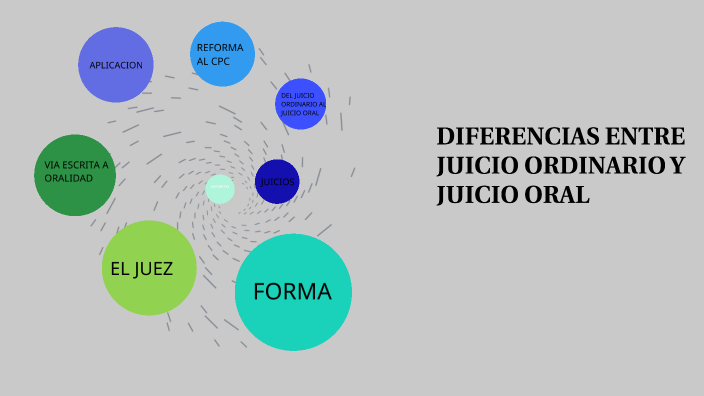 DIFERENCIAS ENTRE JUICIO ORDINARIO Y JUICIO ORAL by Ivan Del Aguila on