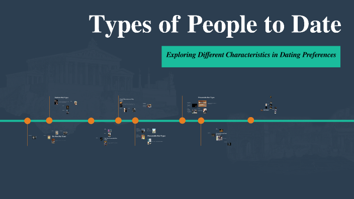 Types of People to Date by Inka Närhi on Prezi