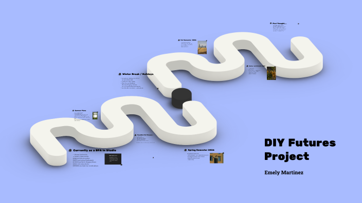 Currently by emely martinez on Prezi