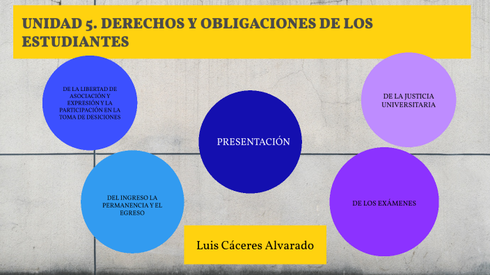 UNIDAD 5. DERECHOS Y OBLIGACIONES DE LOS ESTUDIANTES by Luis Emilio