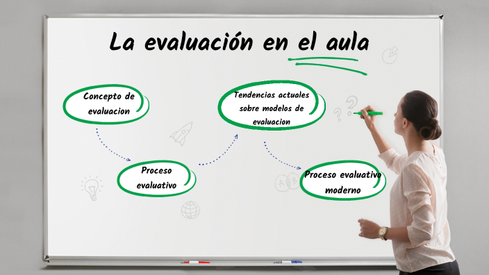 La evaluación en el AULA by Fernanda Hidalgo on Prezi