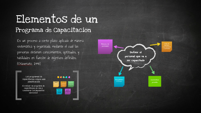 Elementos de un programa de capacitación by JC Zan on Prezi