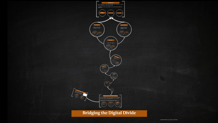 Bridging the Digital Divide by Emily Colligan on Prezi