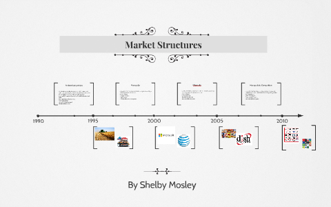 Market Structures by Shelby Mosley on Prezi