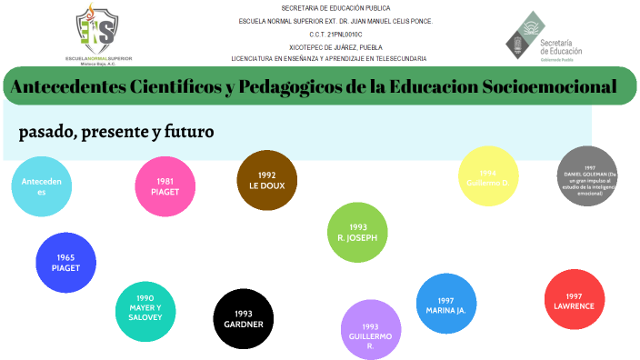 Antecedentes Cientificos De La Educacion Socioemocional