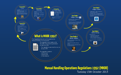 Mhor Chart MHOR 1992 by Tom Conibear on Prezi