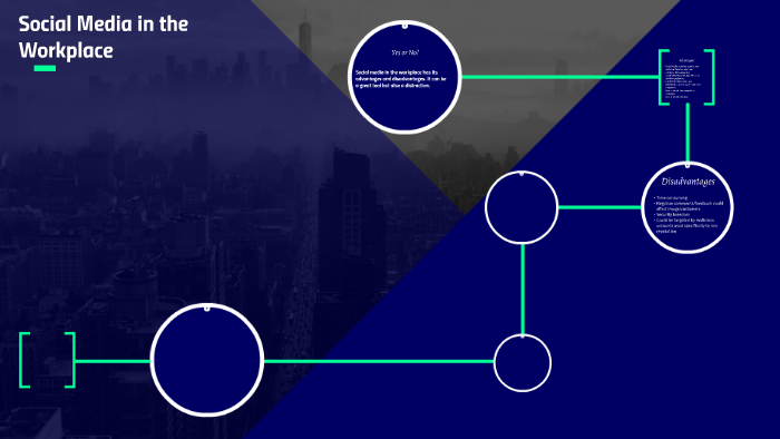 Social Media in the Workplace by Am La on Prezi