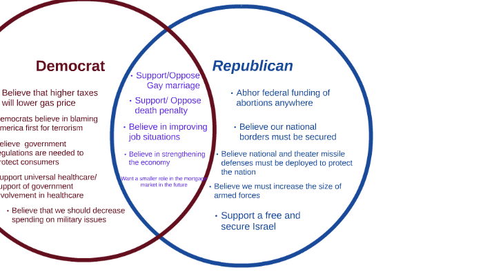 Two Party System Venn Diagram by Trenequia Chandler on Prezi