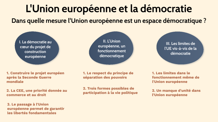 L'Union européenne et la démocratie by Melissa Boros on Prezi