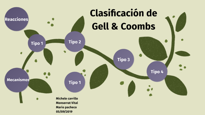 Clasificacion de Gell & Coombs by Monserrat Vital on Prezi