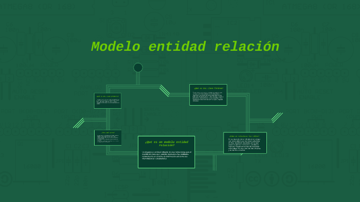 ¿qué Es Un Modelo Entidad Relación By Mary Luz Londoño Hidalgoemk 1081