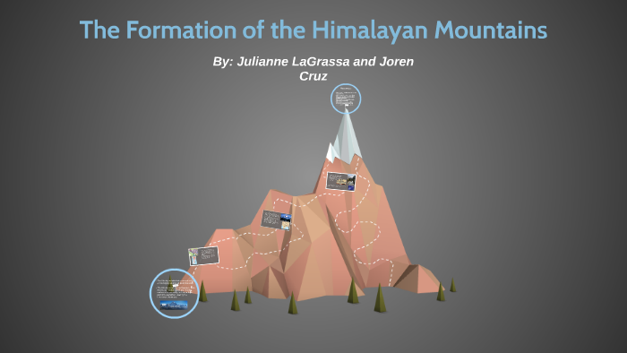 The Formation of the Himalayan Mountains by Julianne LaGrassa on Prezi