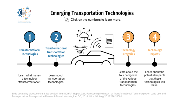 Learn About Emerging Transportation Technologies By Denise Smith On Prezi