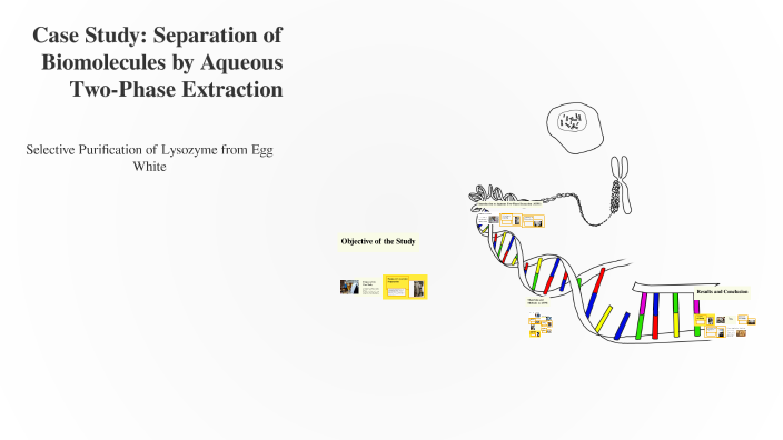 Case Study: Separation of Biomolecules by Aqueous Two-Phase Extraction ...