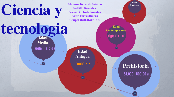 Actividad Integradora 1: Ciencia Y Tecnología By Gerardo Aristeo ...