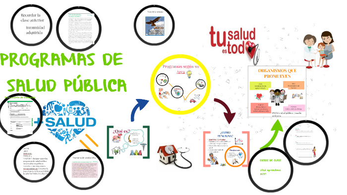 Programas de salud publica by mayra suarez
