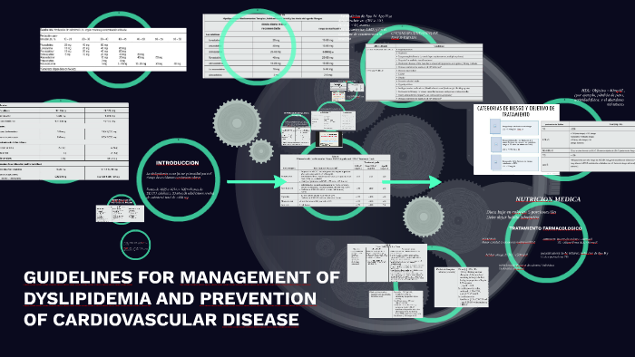 GUIDELINES FOR MANAGEMENT OF DYSLIPIDEMIA AND PREVENTION by paola ...