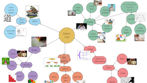 mapa mental by Ana Sanchez on Prezi Design