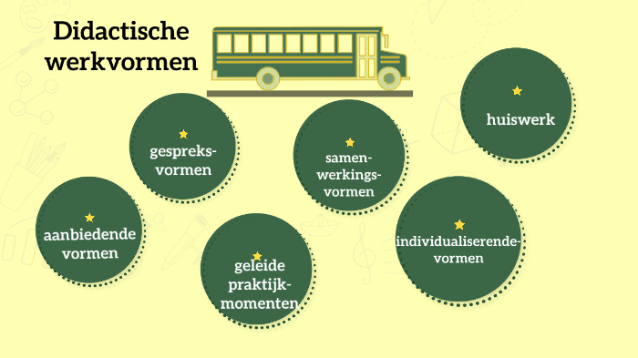 Didactische Werkvormen By Esther Verhagen On Prezi